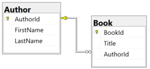 SSMS relationship diagram