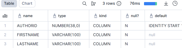 Author table spec
