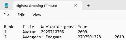 Data in a text documented separated by tab spaces.