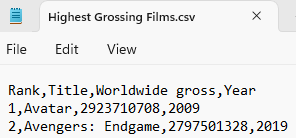 Data in a text file with values separated by commas.