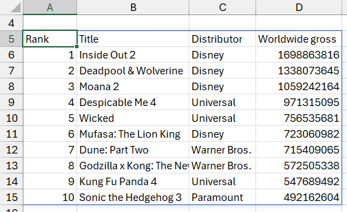 The results of the importcsv file in a Microsoft Excel workbook