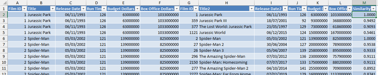 Results of a Fuzzy Lookup in Microsoft Excel