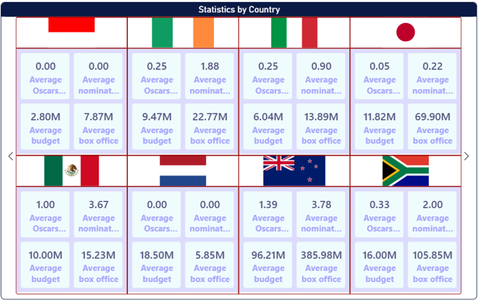 Example of new card visual Example of new card visual