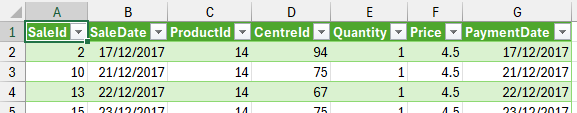 Data loaded from a Power Query query in an Excel worksheet