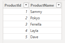 Product table with 5 rows in it