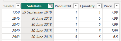 Sales table with 250 rows
