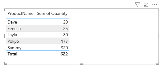 Simple table visual with ProductName and Quantity aggregated as a sum