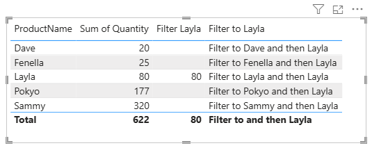 Filter to the current row and then filter to Layla