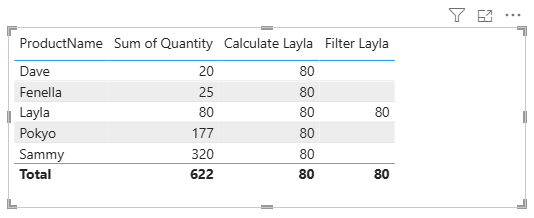 Compare the filter to calculate in a single visual