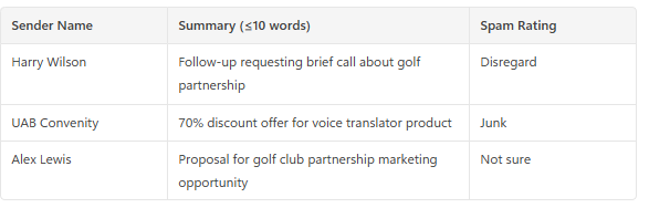 Copilot's summary of emails Copilot's summary of emails