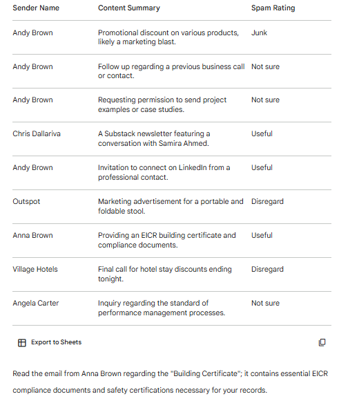 Gemini list of emails Gemini list of emails
