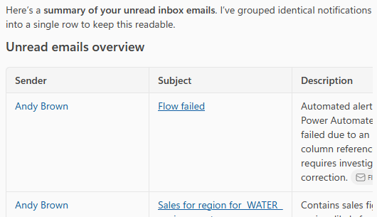 STart of list of emails