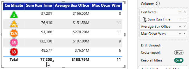 A Power BI table with a custom total row calculation.