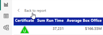 Returning to the report view of a report in Power BI Desktop