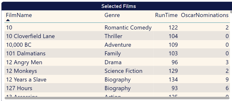 List of films List of films