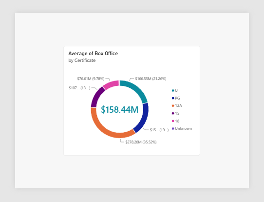 A visual on a canvas on a wallpaper in Microsoft Power BI A visual on a canvas on a wallpaper in Microsoft Power BI