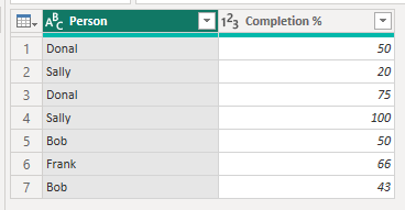 List of data in its original state List of data in its original state