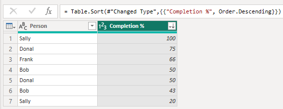 Sorting the items by their completion percent highest to lowest Sorting the items by their completion percent highest to lowest