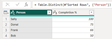The most complete row returned for each person The most complete row returned for each person