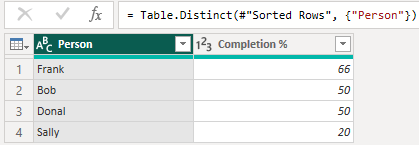 Remove the duplicates from the person column Remove the duplicates from the person column