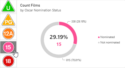 Filtering a donut chart using a slicer in Microsoft Power BI Filtering a donut chart using a slicer in Microsoft Power BI