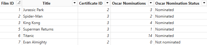 Columns in a table of films in a Power BI semantic model Columns in a table of films in a Power BI semantic model