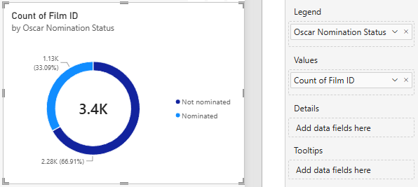 A basic donut chart in a Microsoft Power BI report A basic donut chart in a Microsoft Power BI report