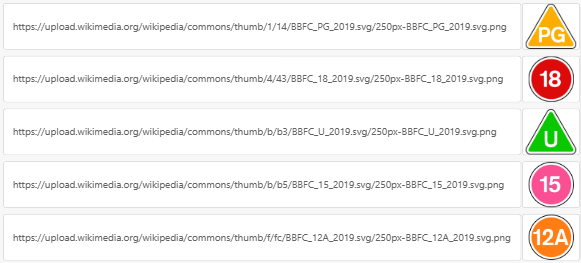 Images in a Power BI slicer sorted by the image URL text Images in a Power BI slicer sorted by the image URL text