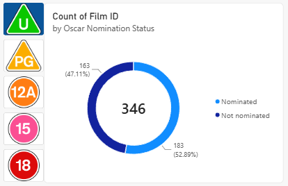 A button slicer and donut chart in Microsoft Power BI A button slicer and donut chart in Microsoft Power BI