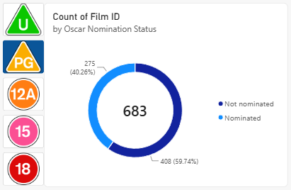 A donut chart with a button slicer displaying images in a Power BI report A donut chart with a button slicer displaying images in a Power BI report