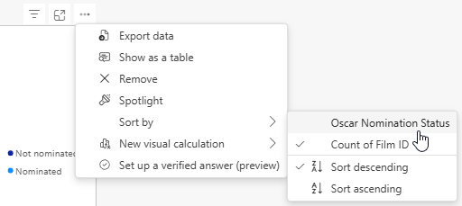Sorting the values in a donut chart in a Microsoft Power BI report Sorting the values in a donut chart in a Microsoft Power BI report