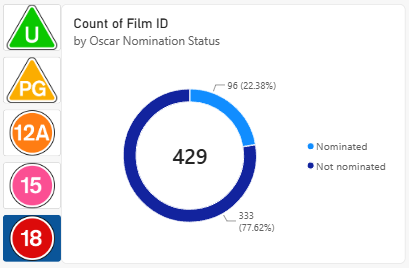 A donut chart in Power BI sorted by the values of a legend field A donut chart in Power BI sorted by the values of a legend field