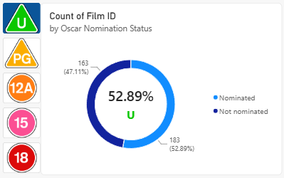 A Power BI donut chart with a center label using a dynamic font colour A Power BI donut chart with a center label using a dynamic font colour