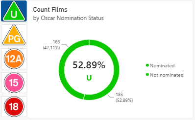 Dynamically changing slice colours in a donut chart in Power BI Dynamically changing slice colours in a donut chart in Power BI