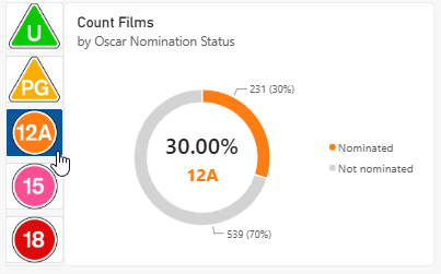 A slicer and donut chart using dynimac colours in a Power BI report A slicer and donut chart using dynimac colours in a Power BI report