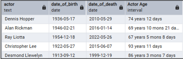 Ages of actors using intervals Ages of actors using intervals