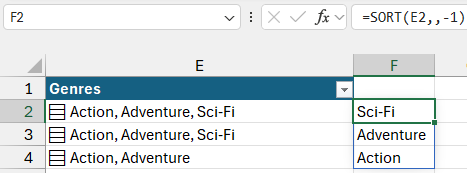 An Excel formula using the SORT function to return a spilled array. An Excel formula using the SORT function to return a spilled array.