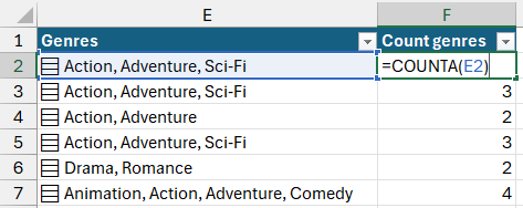 Counting the items in a cell containing a list of values in Microsoft Excel Counting the items in a cell containing a list of values in Microsoft Excel