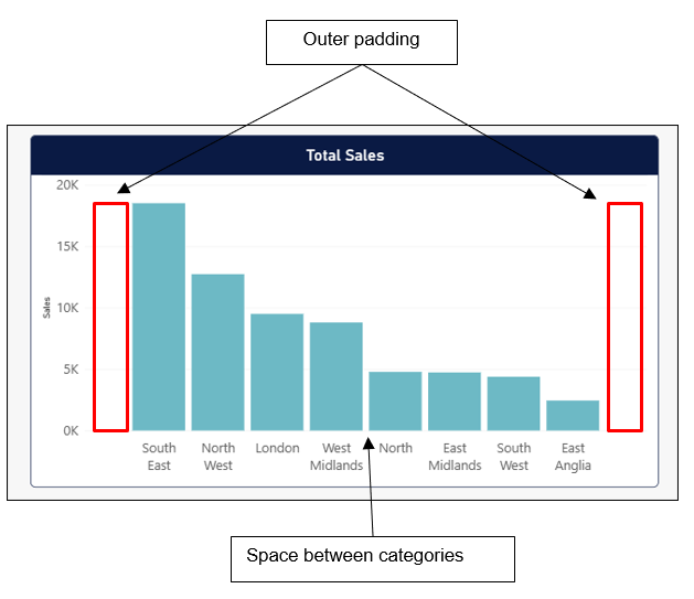 Outer padding and space between categories