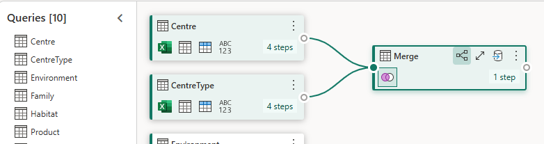 Example of queries in diagram view
