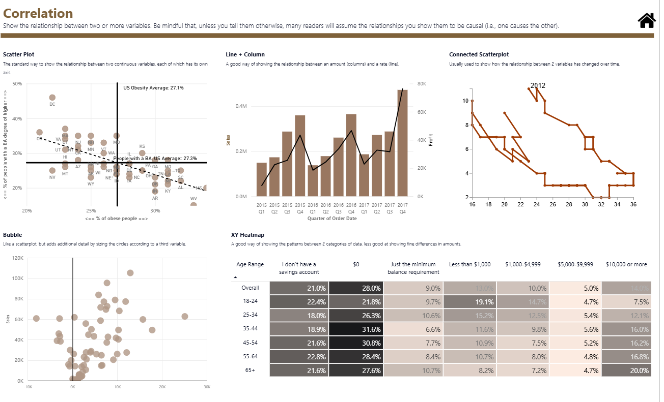 https://community.fabric.microsoft.com/discussions/DataStoriesGallery/ft-visual-vocabulary---power-bi-edition/584460