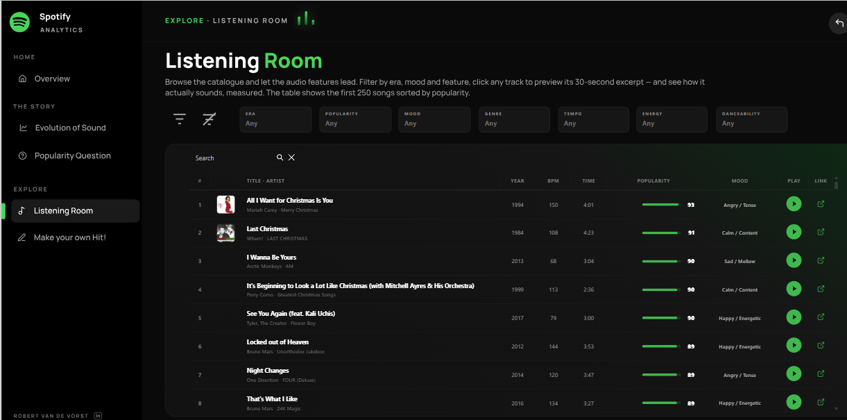 https://community.fabric.microsoft.com/discussions/DataStoriesGallery/spotify-analytics/5296493