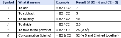Math operator table