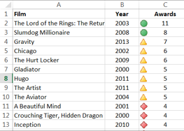 Some conditional formatting effects