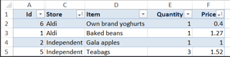 A basic table