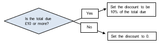 The IF function syntax