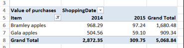 Example of a pivot table