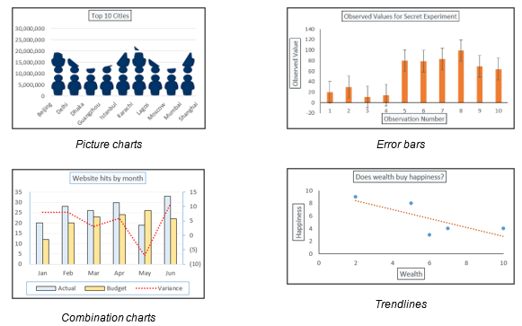Excel chart examples