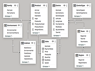 Semantic model example Semantic model example