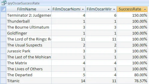 Access VBA Macros exercise - Creating functions (image 2)